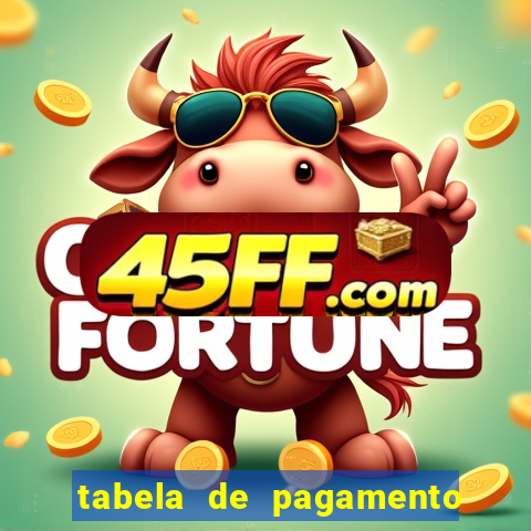 tabela de pagamento bigo live